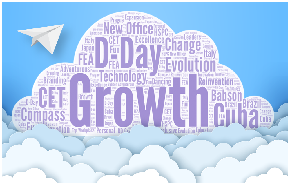 World cloud comprised of staff selected words that defined our last decade